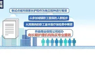 “第六险”是什么？投保人能得到哪些保障？了解一下