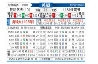 [英超] 伯恩茅斯 VS 南安普敦