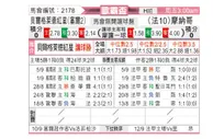 [欧罗巴杯] 贝尔格莱德红星 VS 摩纳哥