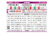 [日皇杯] 川崎前锋 VS 东京绿茵