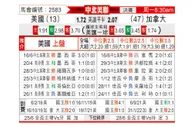[美洲联] 美国 VS 加拿大