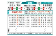 [欧冠杯] 布拉加 VS 皇家马德里