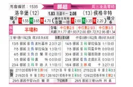 [挪超] 罗森博格 VS 海于格松