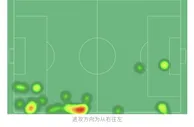 全队最低分！马丁内利半场：0射门0过人，5对抗1成功，11次丢球权