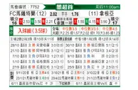 [墨西超] 马萨特兰 - 桑托斯拉古纳