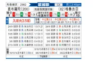[欧国联] 直布罗陀 VS 格鲁吉亚