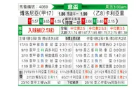 [意杯] 博洛尼亚 VS 卡利亚里