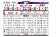 [智利甲] 智利天主大学 VS 奥达斯
