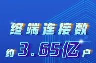 中国累计开通5G基站96.1万个 5G终端连接数约3.65亿户