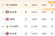 还剩4轮！德甲积分榜：拜仁反超登顶，多特落后1分