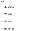 足球资讯：世界杯诞生10大生死战！末轮极端情况：4大争冠热门集体出局
