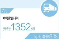中欧班列运量持续强劲增长