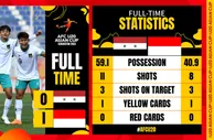 U20亚洲杯小组赛：申台龙执教的印尼1-0击败叙利亚拿下首胜
