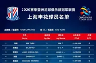 足球赛报：申花亚冠大名单出炉！1200万国脚在列，10天前受伤传闻赛季报销