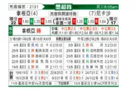[墨西联] 桑托斯拉古纳 VS 拿加沙