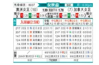 [女世界杯] 加拿大女足 - 澳大利亚女足
