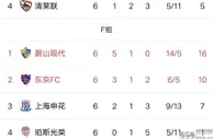 999资讯：亚冠淘汰赛对阵新鲜出炉，中日对决成为主旋律，哪四队最终晋级？