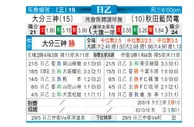[日职乙] 大分三神 VS 秋田蓝色闪电