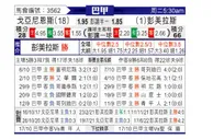 [巴西甲] 戈亚尼亚竞技 VS 帕尔梅拉斯