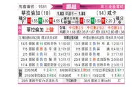 [挪超] 瓦勒伦加 VS 汉坎