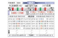 [法乙] 安尼茨 VS 尼姆