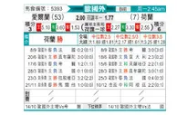 [欧洲杯] 爱尔兰 VS 荷兰