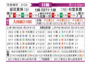 [日职联] 福冈黄蜂 - 柏太阳神