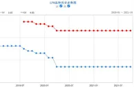 碳减排支持工具来了！这三个领域可获得低成本资金
