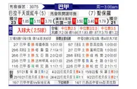 [巴西甲] 布拉干RB - 圣保罗