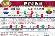 [世界杯] 荷兰 VS 厄瓜多尔