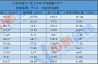 追问高薪：券商干一月，抵过其他行业一年？