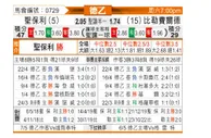 [德乙] 圣保利 - 比勒菲尔德