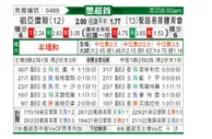 [墨西联] 华雷斯 VS 圣路易斯竞技
