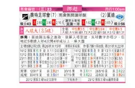 东方拆局(挪超)