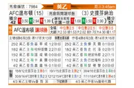 [英乙] AFC温布尔登 VS 斯蒂文尼奇