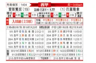 [西甲] 西班牙人 VS 巴塞罗那