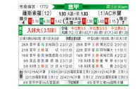 [意甲] 森索罗 VS AC米兰