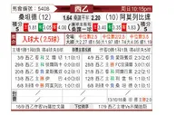 [西乙] 桑坦德竞技 - 阿莫雷别塔