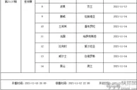 足球资讯：11月12日-11月18日足彩赛程：3期停售 均为世预赛