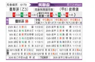 [英联杯] 曼斯菲尔德 - 彼得堡联