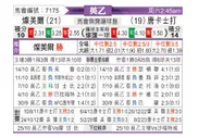[英乙] 特兰米尔流浪 - 唐卡斯特