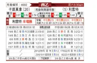 [西乙] 卡塔赫纳 VS 莱万特