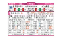东方拆局(挪超)