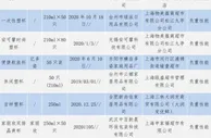 一次性餐饮具安全吗？上海市场监管部门抽查结果来了