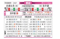 [挪超] 斯塔贝克 - 罗森博格