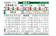 [墨西联] 克雷塔罗 VS 莱昂