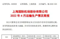 上海机场：4月旅客吞吐量4.26万人次 同比下降98.93%