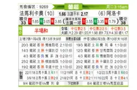 [葡超] 法马利卡奥 VS 艾路卡