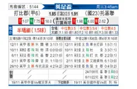 [英足总杯] 德比郡 VS 托奎联