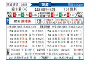 [英超] 纽卡斯尔联 - 热刺